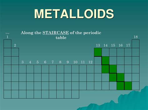 Metalloids Periodic Table Staircase - Periodic Table Timeline