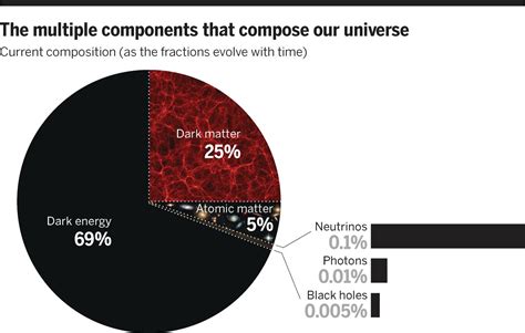 The dark side of cosmology: Dark matter and dark energy | Science