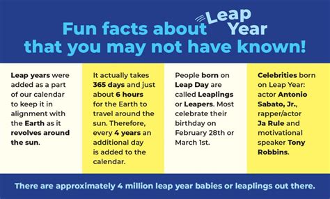 Leap Year Fun Facts 2024 - Joyan Julietta