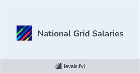 National Grid Salaries | Levels.fyi