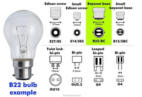 What Is A B22 Light Bulb? B22 Specs And Socket Info