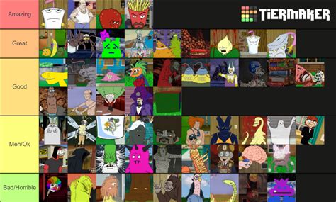 Aqua Teen Hunger Force Characters Tier List (Community Rankings) - TierMaker