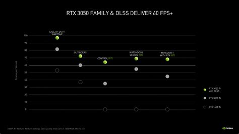 NVIDIA Launches GeForce RTX 3050 and RTX 3050 Ti for Laptops