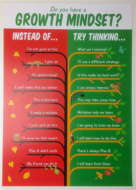Growth Mindset Language Poster: Amazon.co.uk: Office Products Teaching Growth Mindset, Growth ...