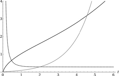 Figure 1 from The Implications of N =2 Supergravity Cosmology On the Topology of the Calabi-Yau ...