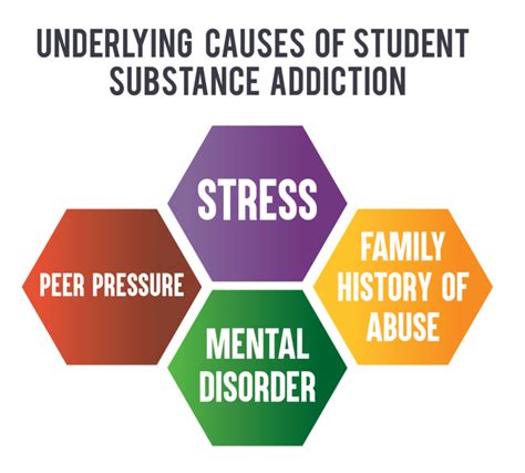 Underlying causes of substance abuse - Addiction Rehabilitation at Windward Way Recovery Center
