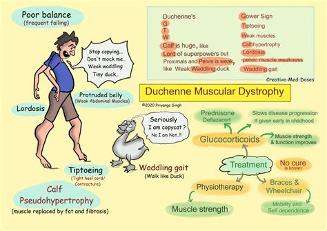 Topics - Creative Med Doses