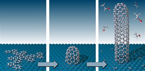 Controlled Synthesis of Single-Walled Carbon Nanotubes