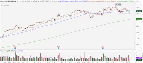 Why GOOG stocks are declining but not disappearing - Review Guruu