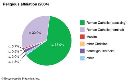 Malta - Climate | Britannica