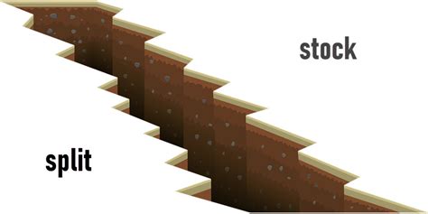 Understanding stock splits - Traders blog