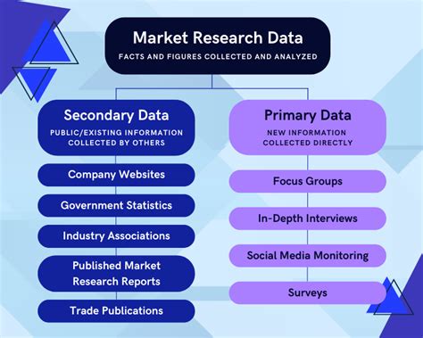 Primary Data vs. Secondary Data: Market Research Methods