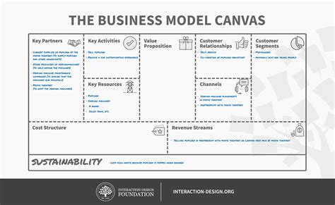 masterat gelozie polenizator how to use the business model canvas De ...