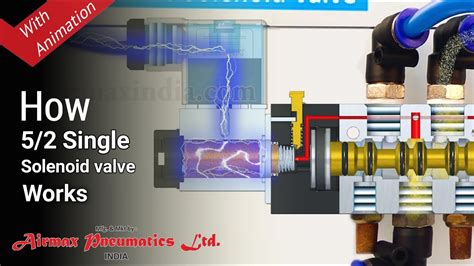 Top 197+ Solenoid valve working animation - Merkantilaklubben.org