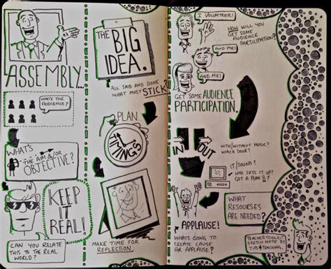 SketchNotes on Education | Sketchnotes, Sketch notes, Visual literacy