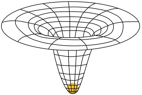 Gravity in low-Kerbin orbit (or low-Earth orbit) - Science ...