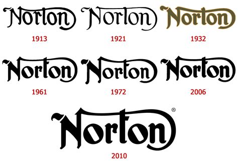 Norton motorcycle logo history and Meaning, bike emblem