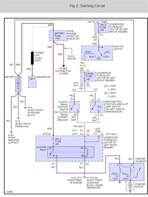 97 S10 Ignition Switch Wiring Diagram