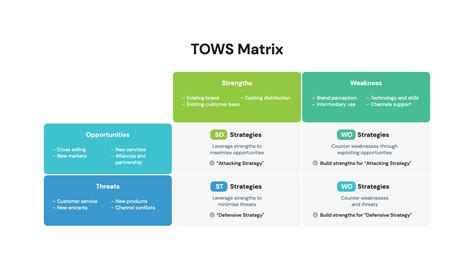 TOWS Matrix Analysis Template - Free Download | HiSlide.io