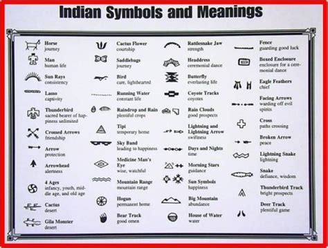 Native American Symbols Drawing at GetDrawings | Free download