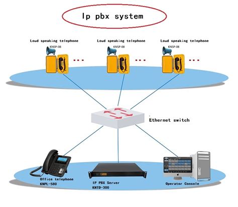 Telephone Systems-voip&pbx-suppliers | KNTECH