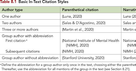 College essay: Apa 7 in text citations example