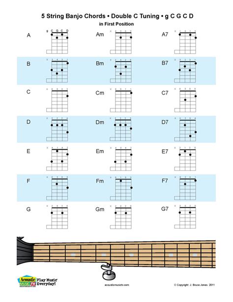 Acoustic Music TV: New Double C Tuning Chart for 5 String Banjo