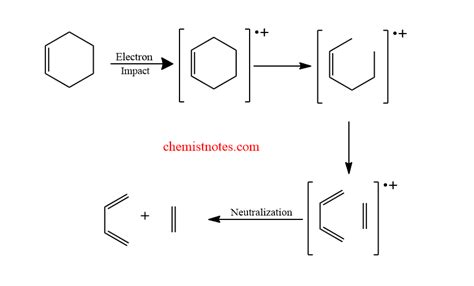 Retro Diels Alder Mechanism