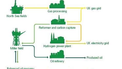 How Does a Hydrogen Power Plant Work? | Sciencing