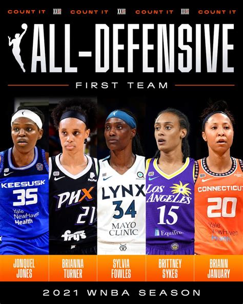 2021 WNBA Season Awards - WNBA