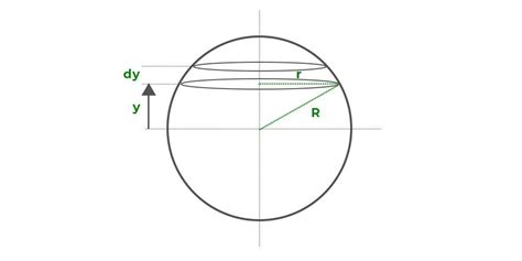 Volume of Sphere - Definition, Formula, Derivation, Solved Examples