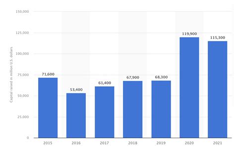 Pharmaceutical Industry Statistics: Global Biotech in 2023