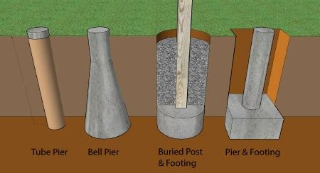 How to Build Deck Footings & Foundation | Decks.com