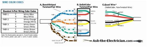 Telephone Wiring Diagram