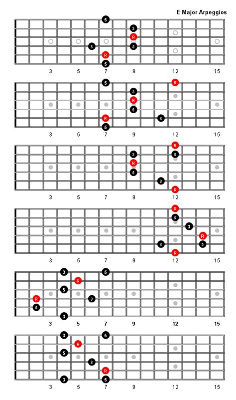 E Major Arpeggio Patterns and Fretboard Diagrams For Guitar