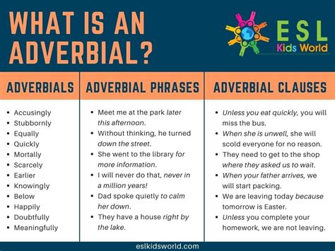 What is an Adverbial? | Adverbs vs. Adverbials | ESL Kids World