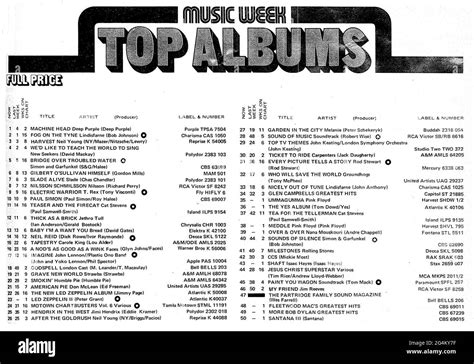 Top Fifty album chart UK April 22. 1972 with big bands like Deep Purple ...