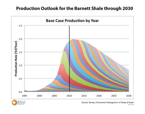 Frequently Asked Questions (FAQ) – BEG Barnett Shale Assessment Study ...