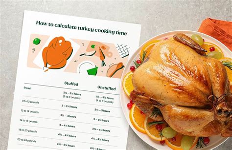 Turkey Cooking Time Calculator [+ Free Chart] - Instacart