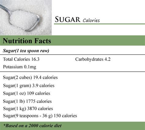 How Many Calories in Sugar - How Many Calories Counter