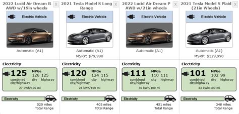 Lucid Air Vs Tesla Model S. Ποιό είναι καλύτερο? - Future Mobility