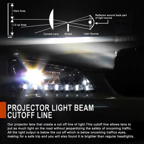 PROJECTOR LIGHTS KNOWLEDGE BASE & INSTALLATION PROCESS - In Car Entertainment and Projector ...