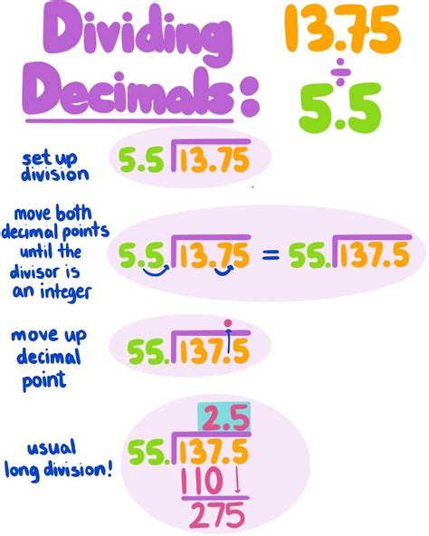 Dividing Decimals — Theory & Examples - Expii