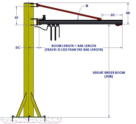 Jib Crane Dimensions | Crane Manufacturer | Givens Engineering Inc