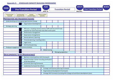 Employee Transition Plan Template Elegant Transition Plan Template in 2020 | Business plan ...