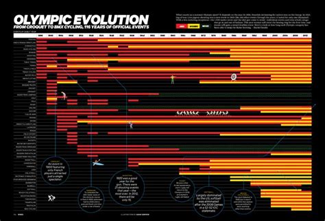 Olympic Event History - Tim Leong Summer Olympic Games, Olympic Sports ...