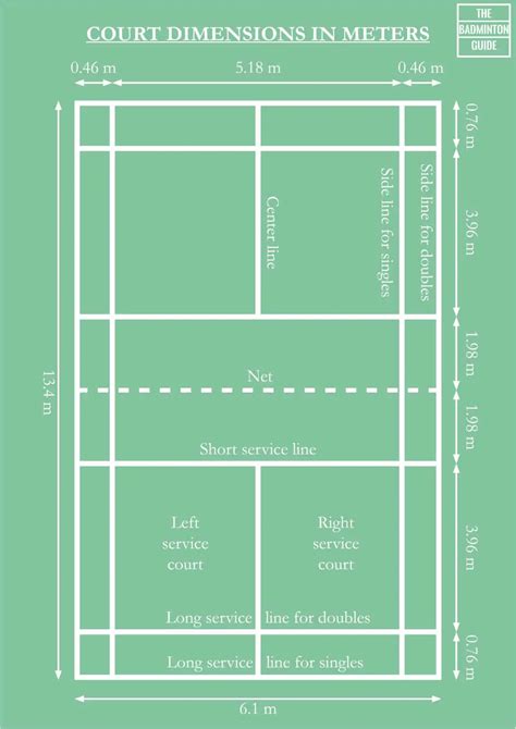 Badminton Game Rules - What Are the Rules of Badminton?