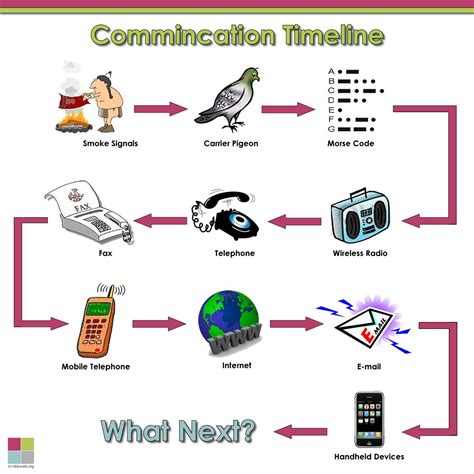 Teachers Use Tech Tools for Communication