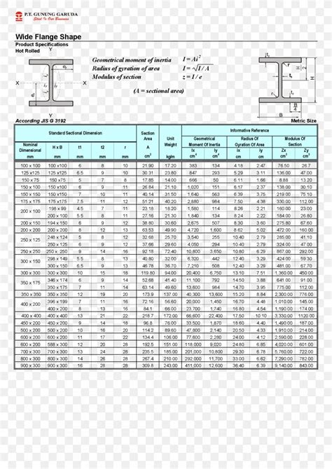 Beam Inertia Table - The Best Picture Of Beam