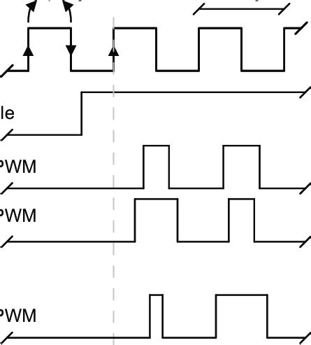 Implementation of the control bus including the clock and enable signals | Download Scientific ...